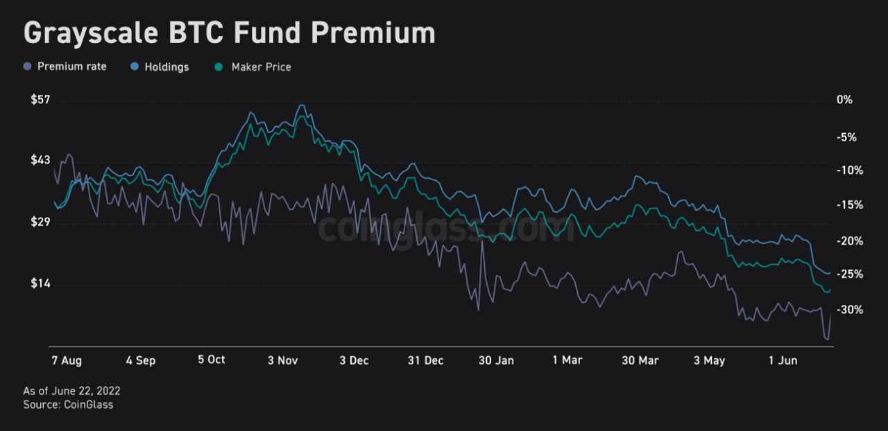 Bybit: Analysts Remain Pessimistic Despite Current Rebound; Magic Eden Raises $130M
