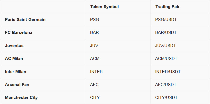 Bybit: Fan Token Kickoff - 200,000 USDT Prize Pools Await! 1