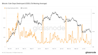 Bybit: BTC Old Coins on the Move, Temasek Leads Animoca’s $100M Funding Round