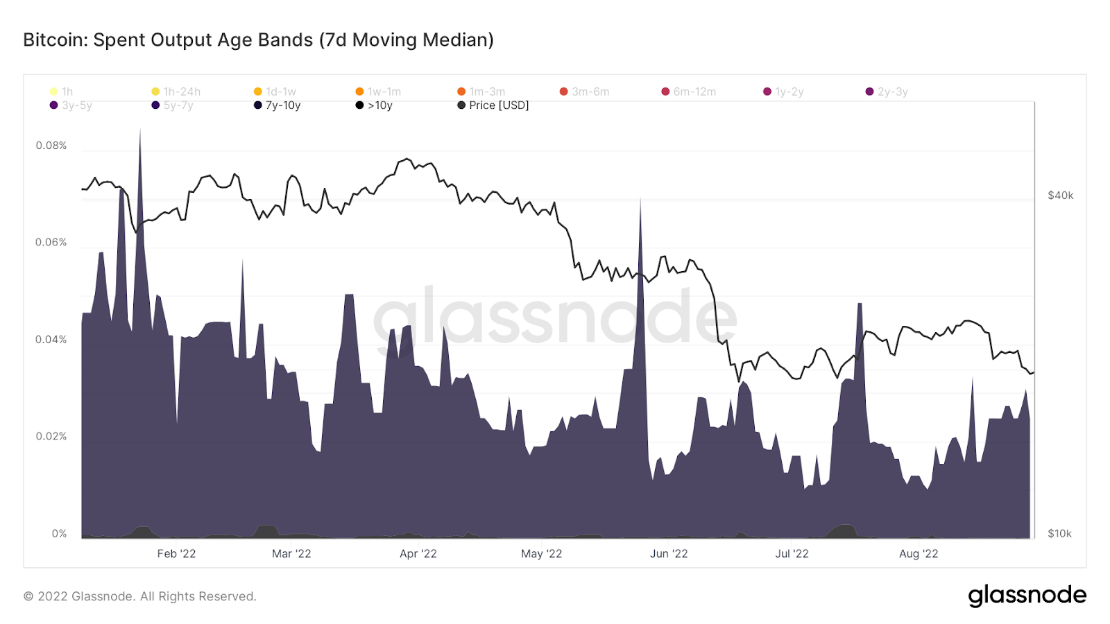 Bybit: BTC Spent Output Shows Bearish Signals; BarrelDAO Sells Out  NFT-Linked Solana-Themed Beer