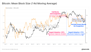 Bybit: Demand for BTC Remains Muted, CryptoPunk Sales Skyrocket as Tiffany Releases NFT Pendants