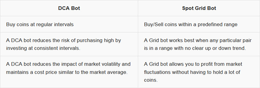 Bybit: Grid Bots vs. DCA Bots - What are the Differences? 2