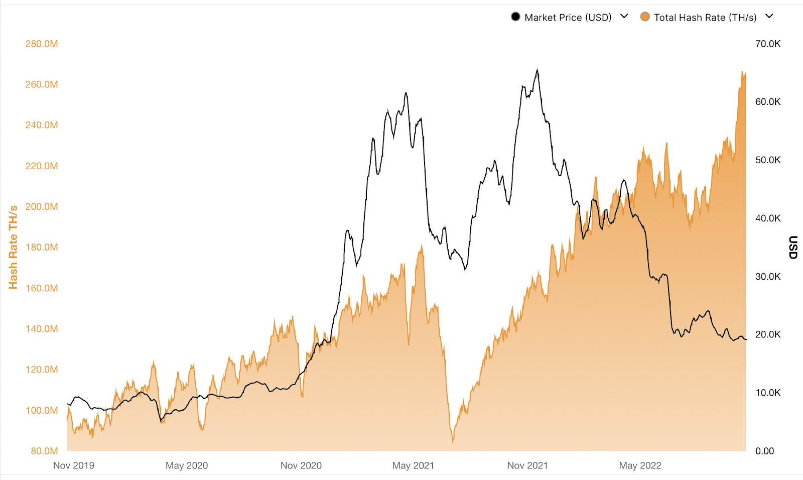 Bybit: BTC Hash Rate Reaches New Highs, Aptos Airdrops 20M Tokens to Early  Participants
