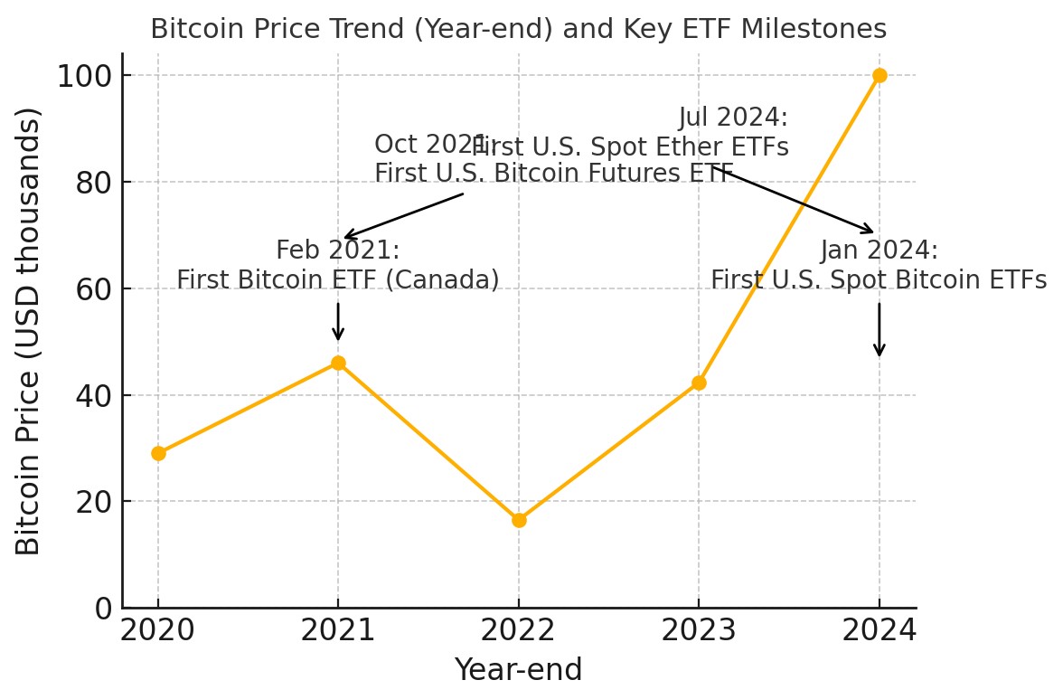 Crypto ETFs: From Concept to Market Game-Changer 1