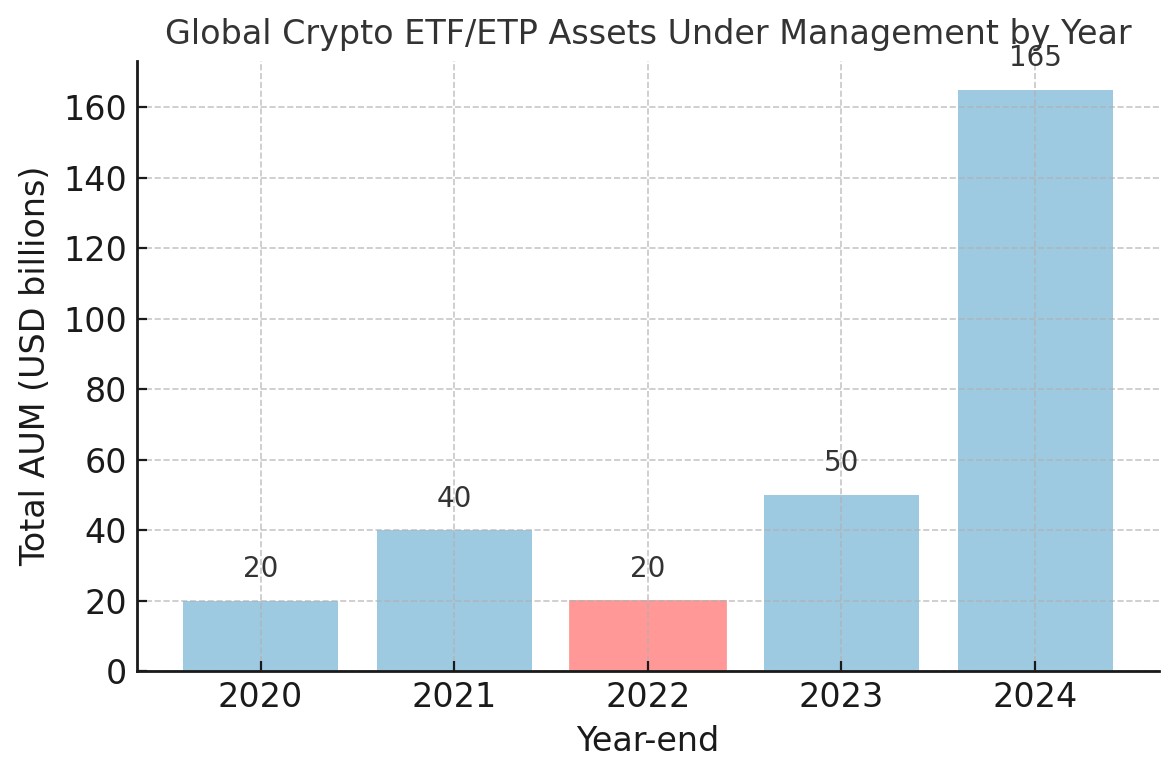 Crypto ETFs: From Concept to Market Game-Changer 2