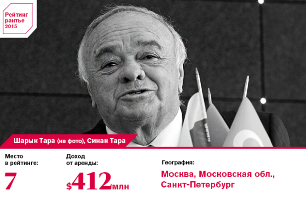 Forbes. Սամվել Կարապետյանը Ռուսաստանի անշարժ գույքի շուկայի 2-րդ խոշոր խաղացողն է