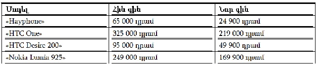 ՎիվաՍել-ՄՏՍ. «Hayphone», «HTC One», «HTC Desire 200» և «Nokia Lumia 925» սմարթֆոնները` նոր, իջեցված գներով