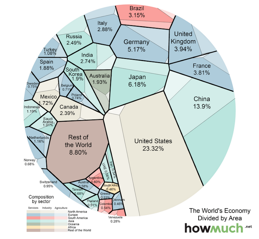 Համաշխարհային տնտեսության նոր քարտեզ՝ հետաքրքիր մոտեցմամբ