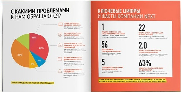 Մարքեթինգ քիթ. Վաճառքի մենեջերի «ծանր հրետանին»