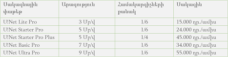 Ucom. Հատուկ առաջարկ բոլոր բաժանորդներին