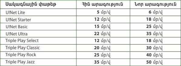 Ucom-ը բարձրացնում է ինտերնետի արագությունը