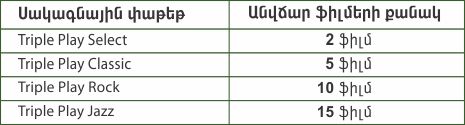 Ucom-ը բարձրացնում է ինտերնետի արագությունը