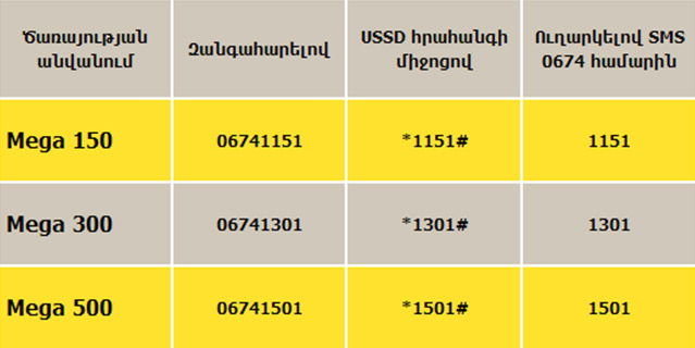Beeline. օրական անսահմանափակ ինտերնետի նոր ծառայություններ
