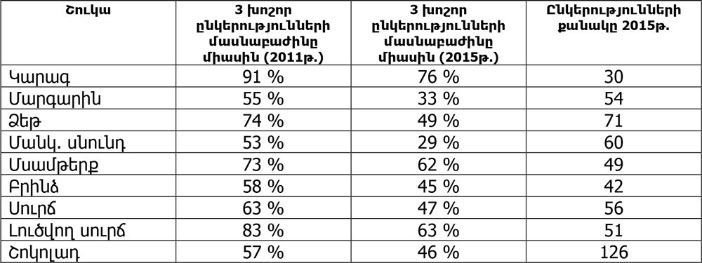 ՏՄՊՊՀ - գործարար արդյունավետ համագործակցության ընդլայնում