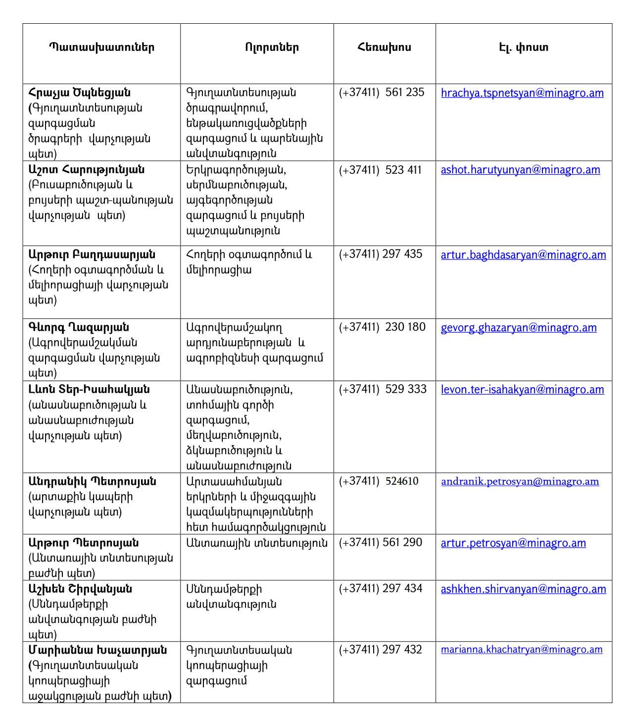 ՀՀ գյուղատնտեսության նախարարության աշխատակազմի պատասխանատուների կոնտակտային տվյալները