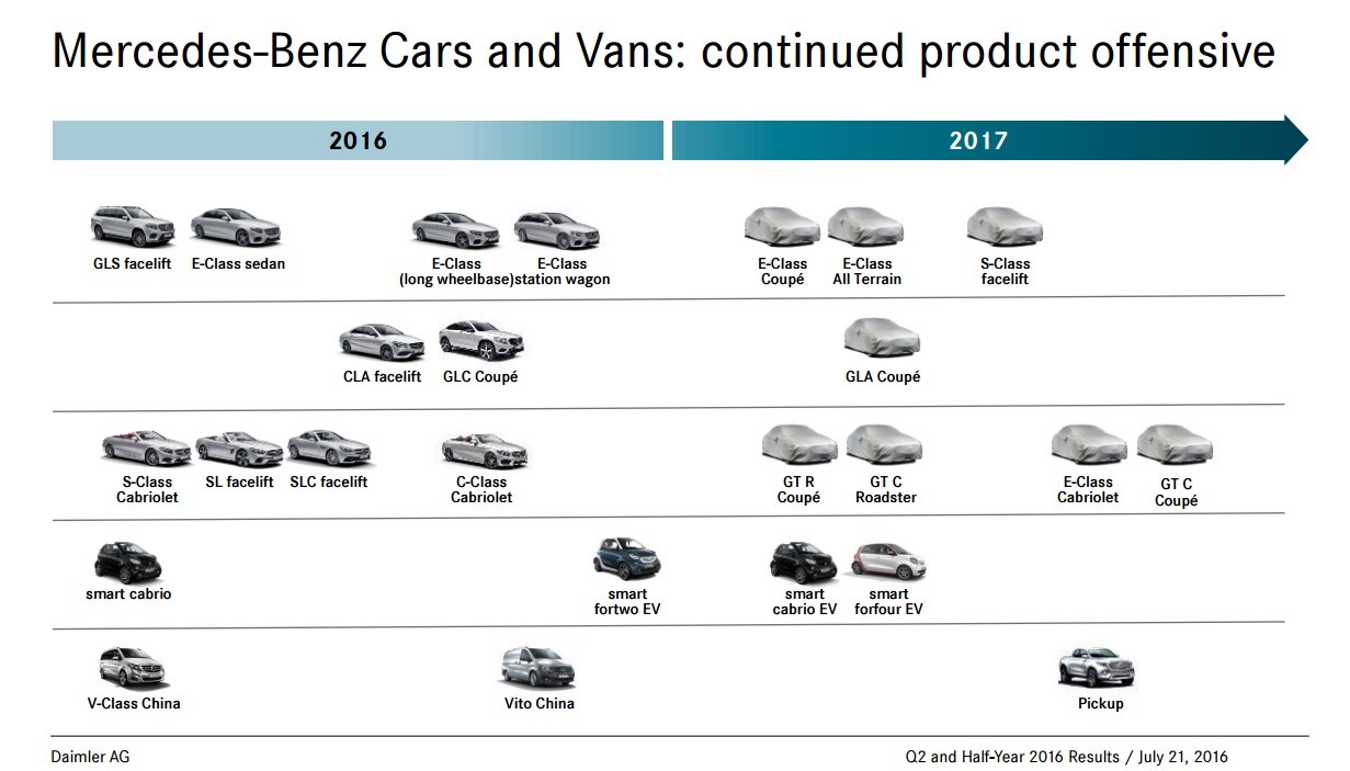 Ինչ նոր մոդելներ կթողարկի Mercedes-Benz-ը 2017թ.-ին