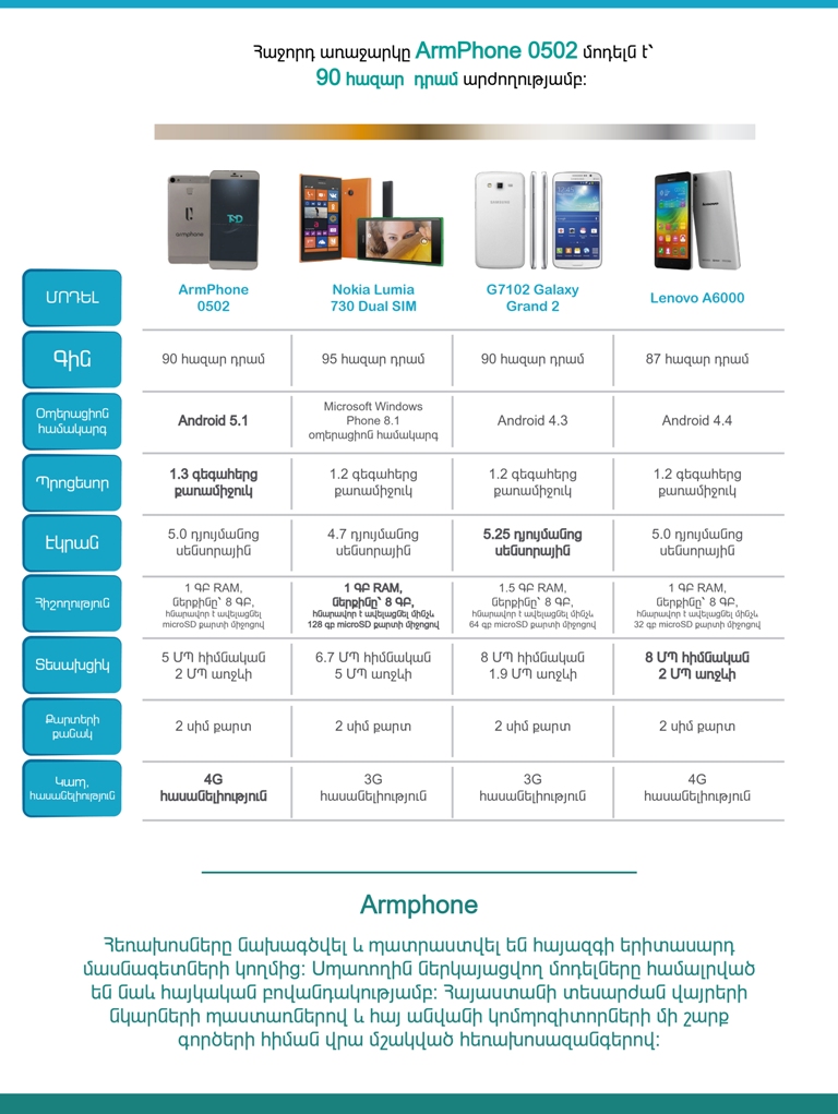ArmPhone. որոնք են հայկական սմարթֆոնի մոդելների հիմնական մրցակիցները