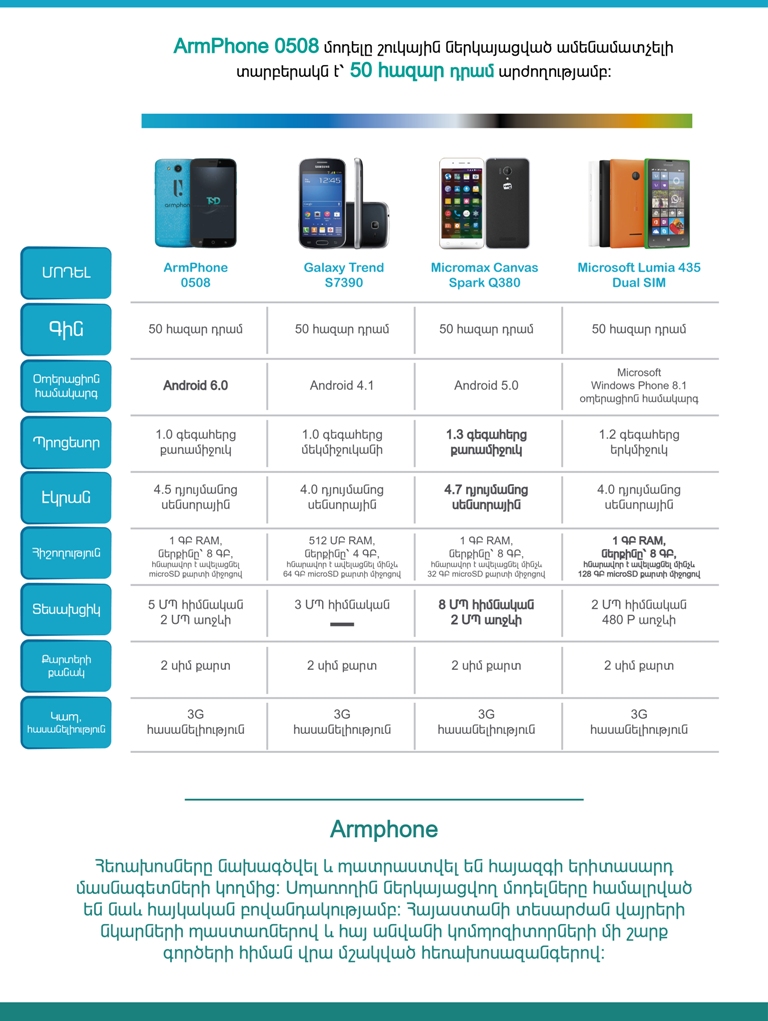ArmPhone. որոնք են հայկական սմարթֆոնի մոդելների հիմնական մրցակիցները