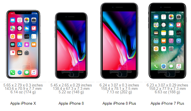 iPhone X-ի համեմատությունն այլ առաջատար սմարթֆոնների հետ