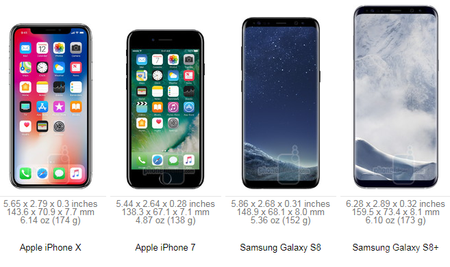 iPhone X-ի համեմատությունն այլ առաջատար սմարթֆոնների հետ