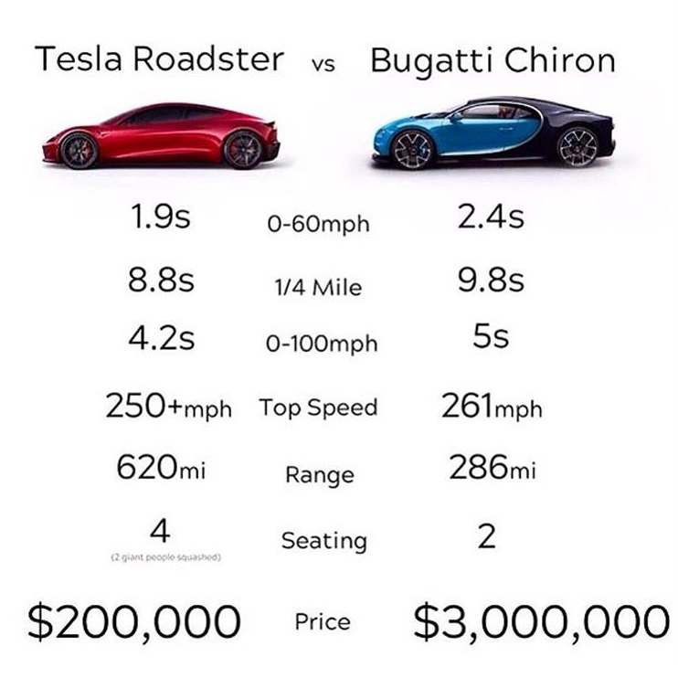 Tesla-ն էլեկտրական բեռնատար և ռոդսթեր է ցուցադրել