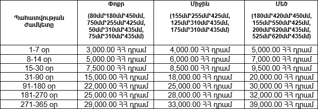 Արդշինբանկ. մատչելի և հարմար պայմաններով անհատական պահատուփեր ամառային արձակուրդներին ընդառաջ