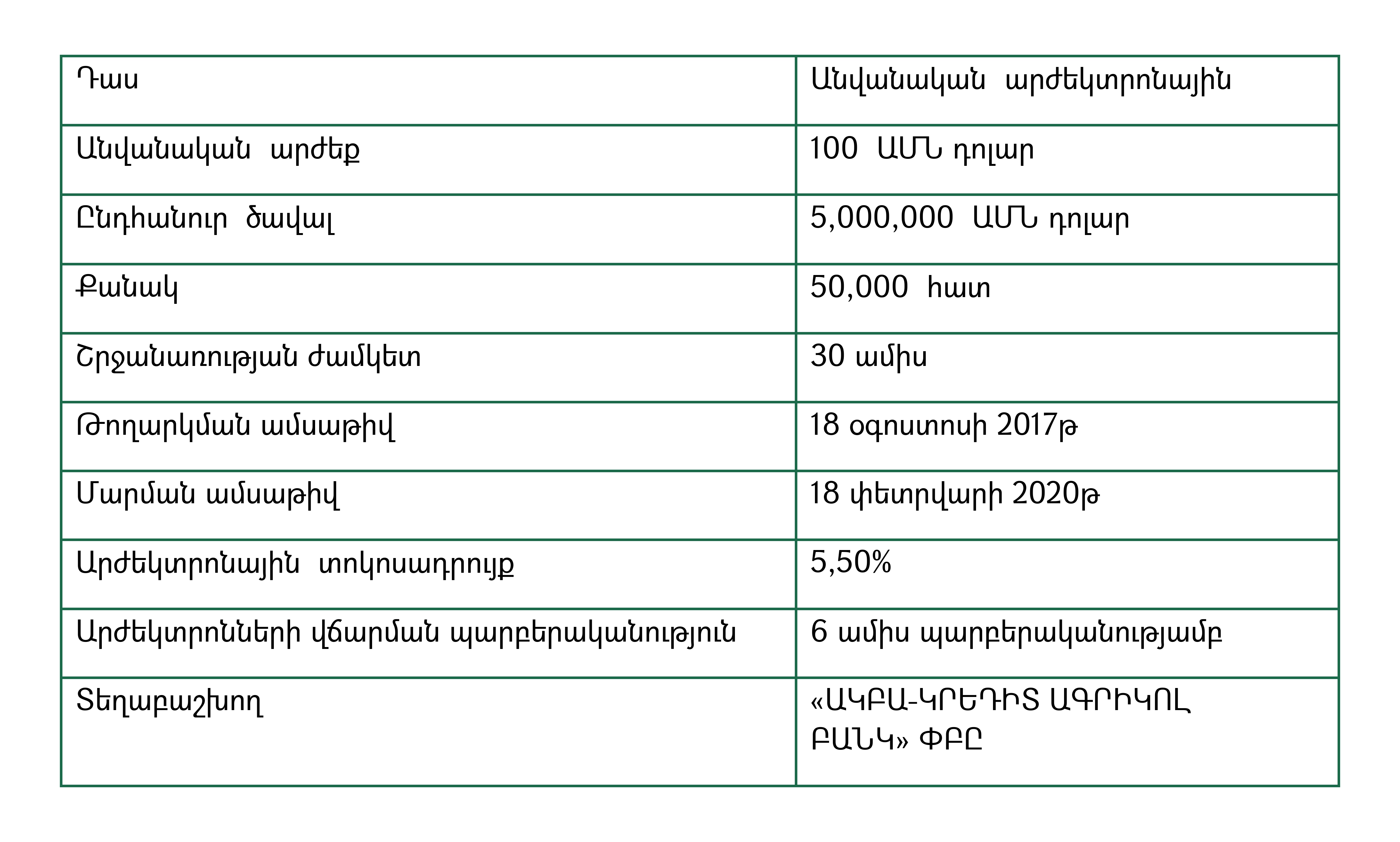 ԱԿԲԱ-ԿՐԵԴԻՏ ԱԳՐԻԿՈԼ ԲԱՆԿ. 5մլն ԱՄՆ դոլար ընդհանուր ծավալով պարտատոմսերի տեղաբաշխում