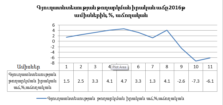 Ֆինանսների նախարարություն. պարզաբանումներ՝ տարեվերջյան ասուլիսում հնչեցրած թվային ցուցանիշների վերաբերյալ