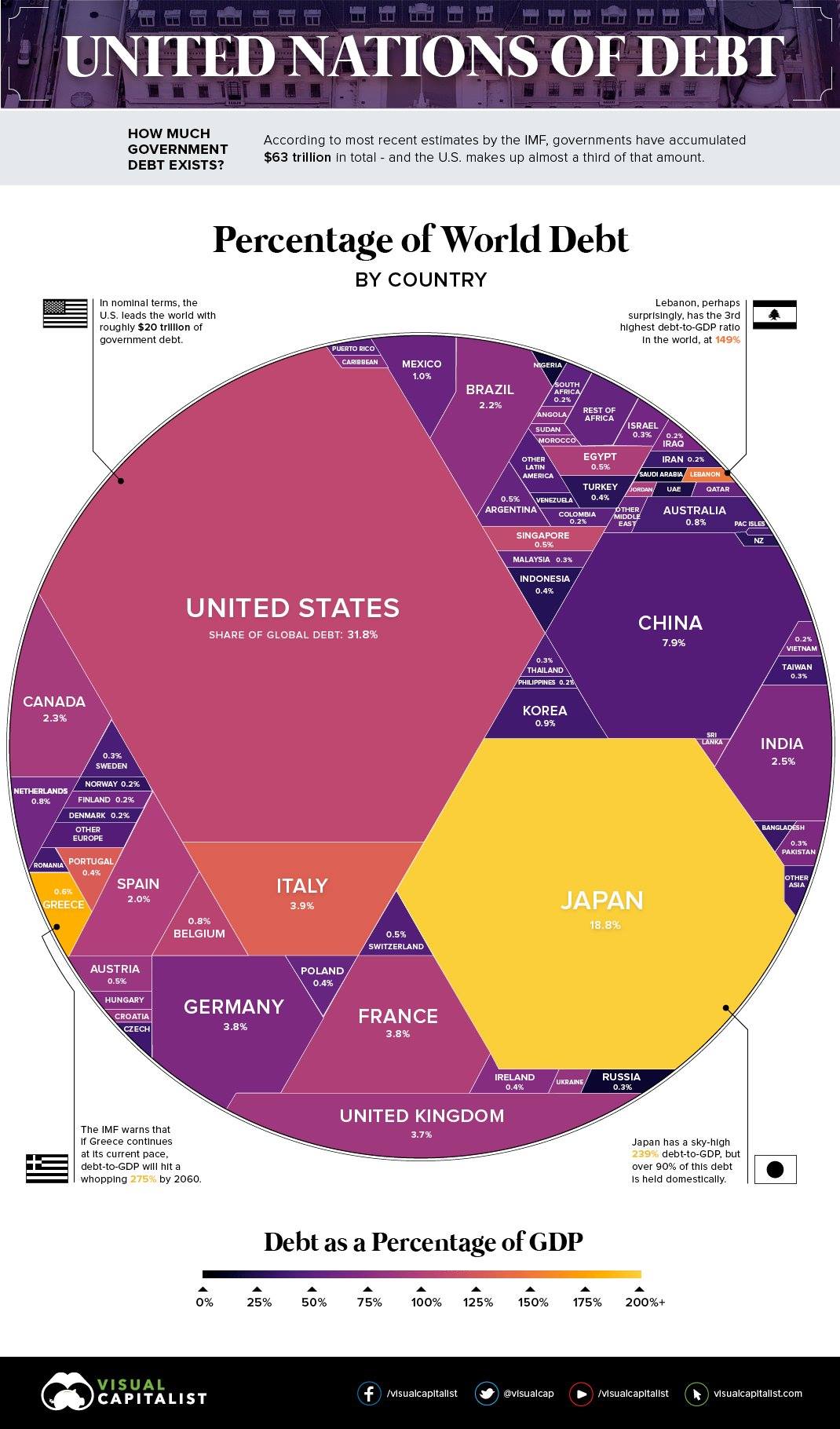 ԻՆՖՈԳՐԱՖԻԿԱ. Աշխարհի պարտքն՝ ըստ երկրների