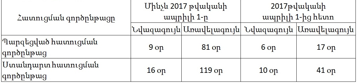 2017թ.-ին Հայաստանում ԱՊՊԱ պայմանագիր ունեցող ավտոմեքենաների քանակը կազմել է 497.8 հազար