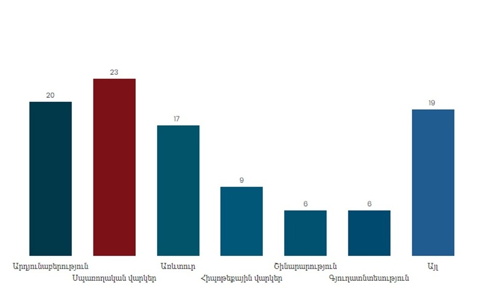 Օտարերկրյա ռեզիդետների խնայողությունները ՀՀ բանկերում արագ տեմպերով աճում են