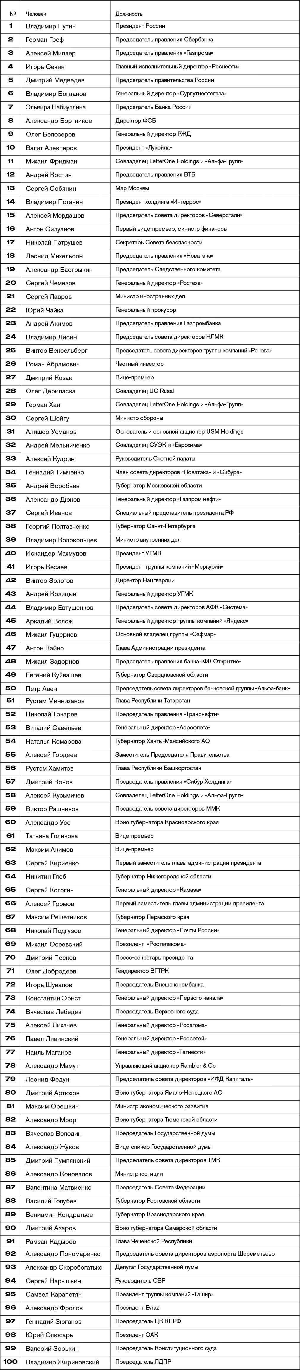 Forbes. Սամվել Կարապետյանը՝ Ռուսաստանի ամենաազդեցիկ մարդկանց ցուցակում