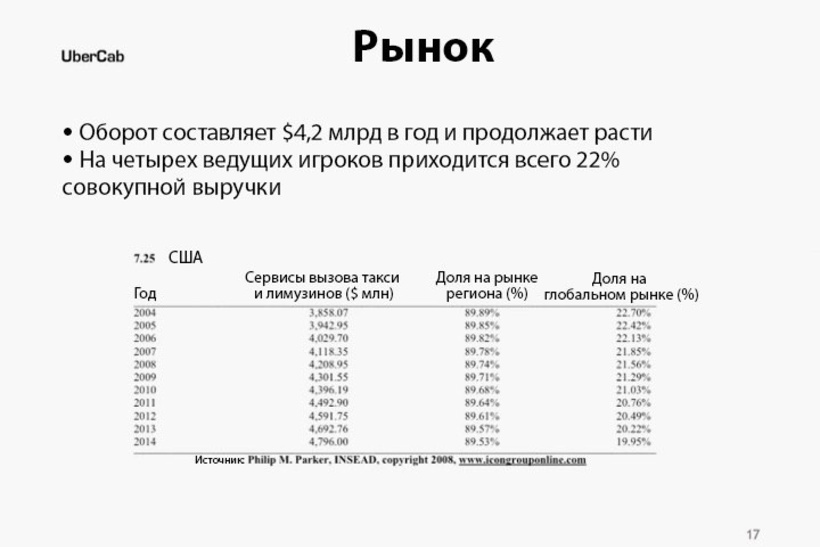 25 սլայդ 70 մլրդ դոլարով. պրեզենտացիա, որի շնորհիվ Uber-ի բիզնեսն աճեց