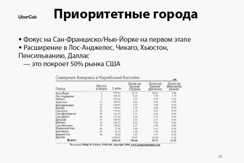 25 սլայդ 70 մլրդ դոլարով. պրեզենտացիա, որի շնորհիվ Uber-ի բիզնեսն աճեց