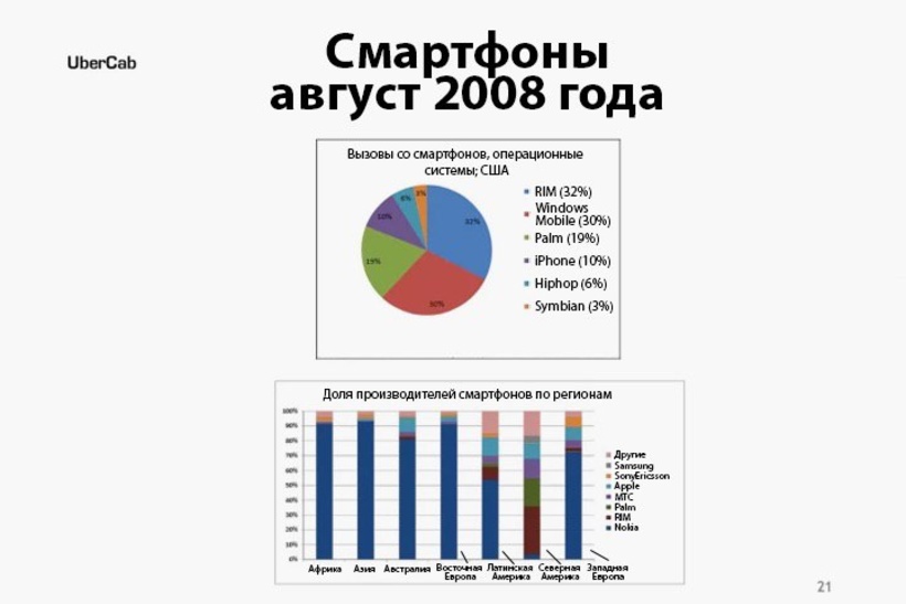 25 սլայդ 70 մլրդ դոլարով. պրեզենտացիա, որի շնորհիվ Uber-ի բիզնեսն աճեց