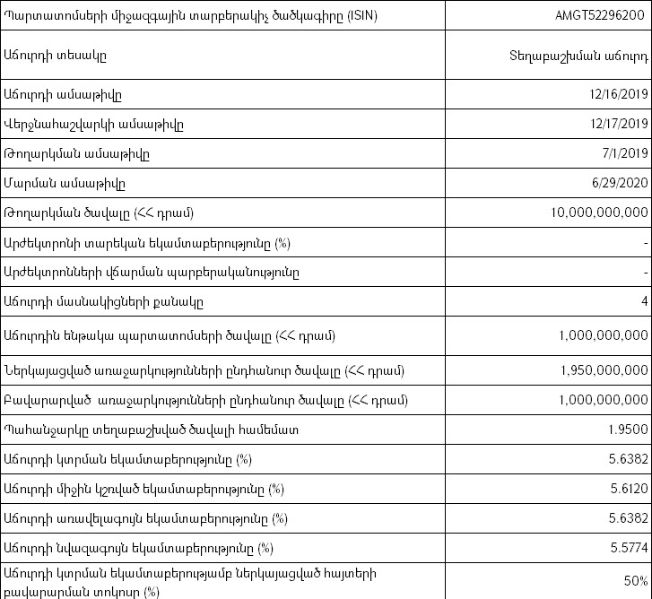Հայաստանի Ֆոնդային Բորսա. կայացել է պետական պարտատոմսերի աճուրդ - 16/12/19