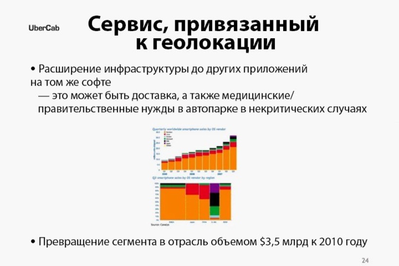 25 սլայդ 70 մլրդ դոլարով. պրեզենտացիա, որի շնորհիվ Uber-ի բիզնեսն աճեց