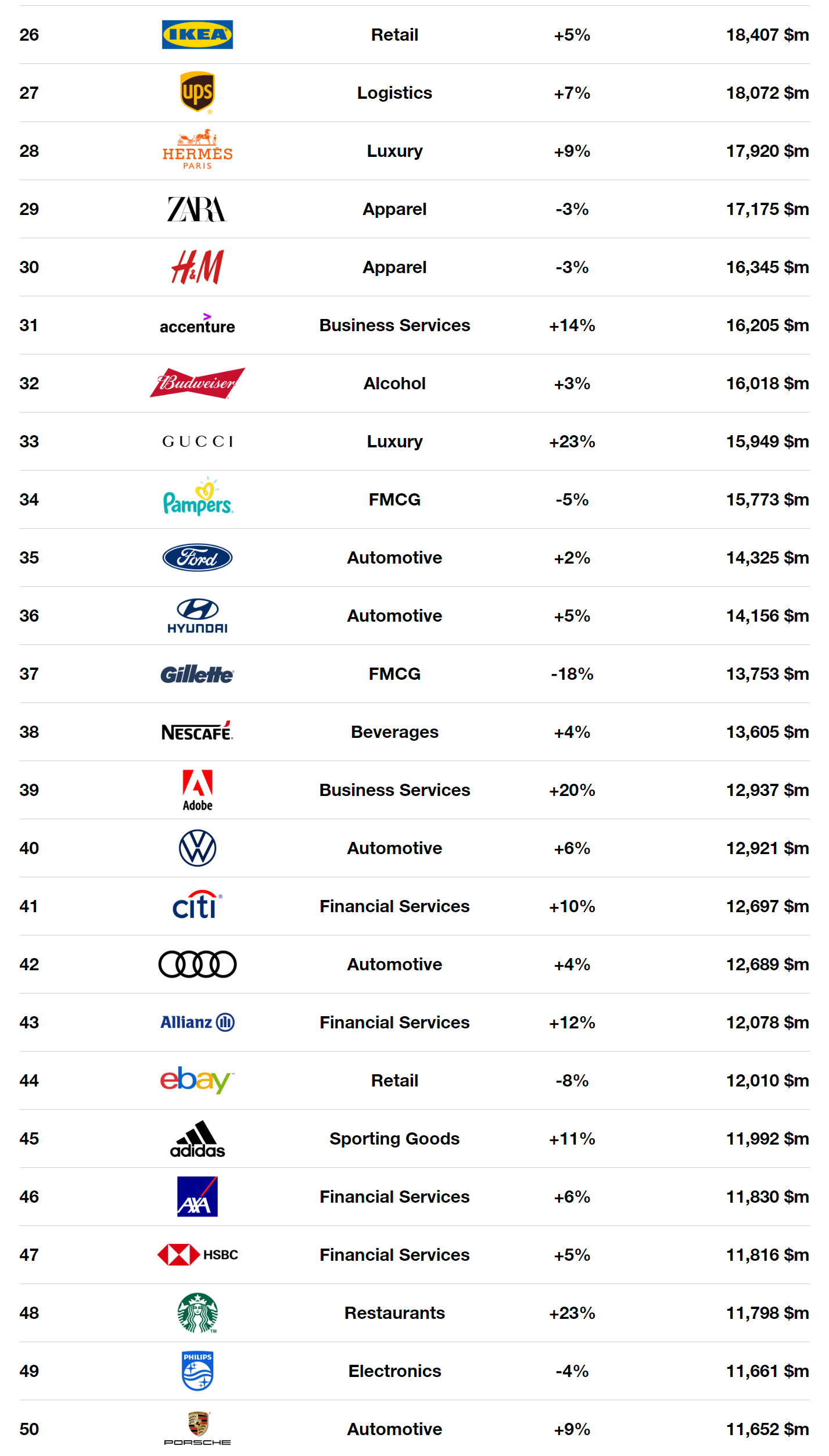 Interbrand. աշխարհի ամենաթանկ բրենդները 2019