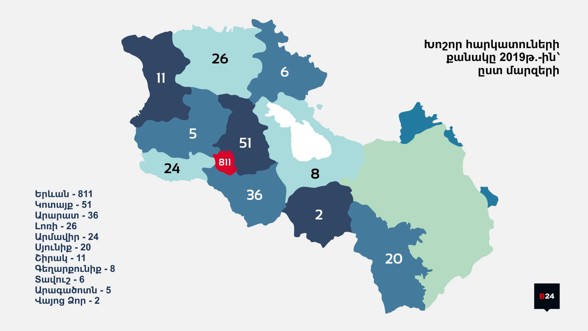 Խոշոր Հարկատուներ 2019. Երևան և Մարզեր