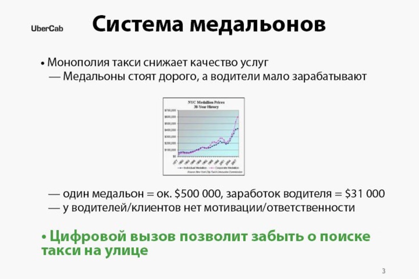 25 սլայդ 70 մլրդ դոլարով. պրեզենտացիա, որի շնորհիվ Uber-ի բիզնեսն աճեց