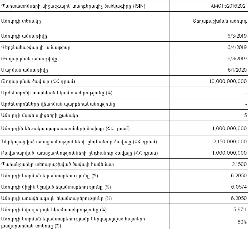 Հայաստանի Ֆոնդային Բորսա. կայացել է պետական պարտատոմսերի աճուրդ - 03/06/19