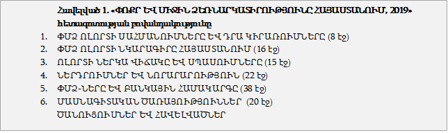 Ամերիա. Նորարարական ներդրումները ՓՄՁ-ների շրջանում