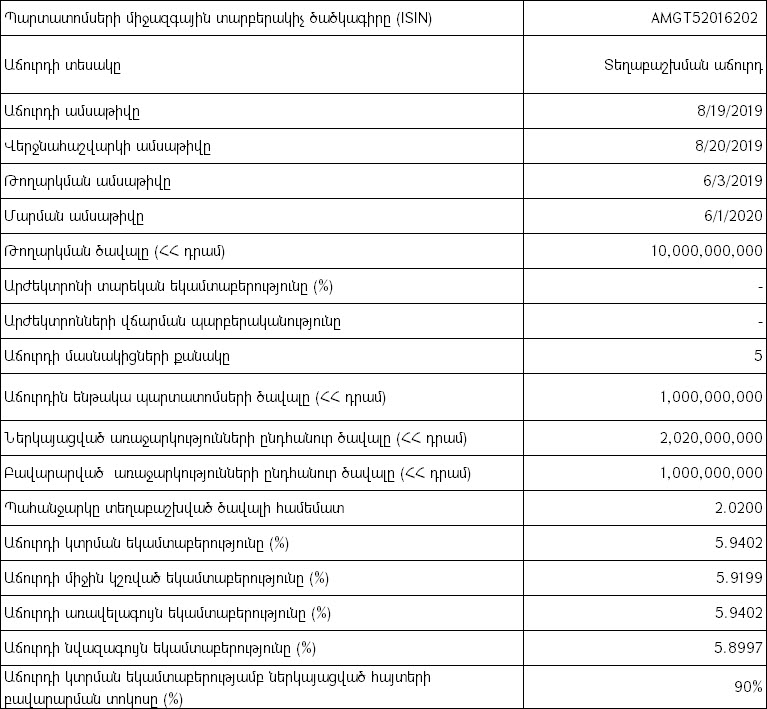 Հայաստանի Ֆոնդային Բորսա. կայացել է պետական պարտատոմսերի աճուրդ - 19/08/19