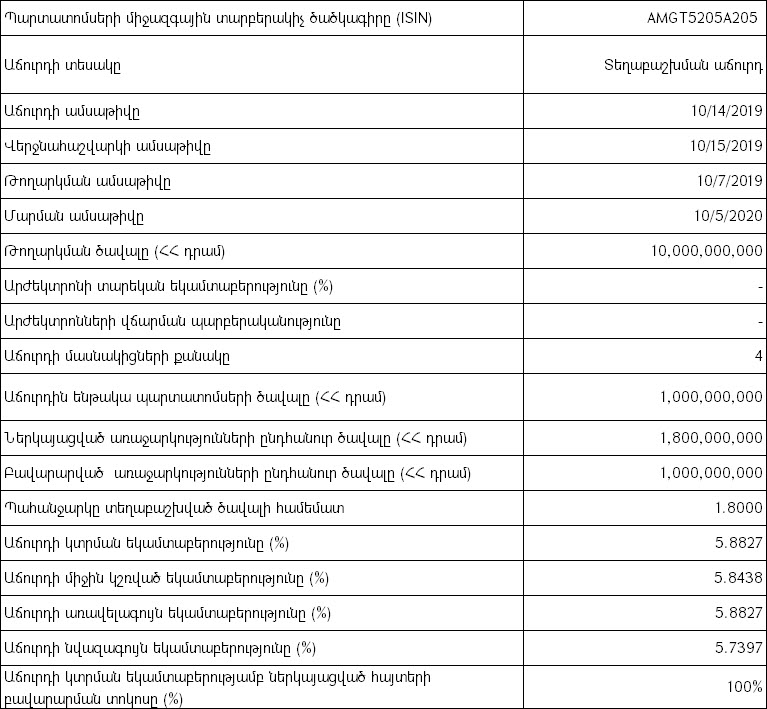 Հայաստանի Ֆոնդային Բորսա. կայացել է պետական պարտատոմսերի աճուրդ - 14/10/19