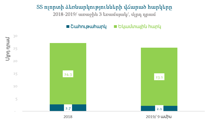 Ամերիա. Հայաստանի ՏՏ ոլորտը միջազգային արժեքային շղթայի մաս