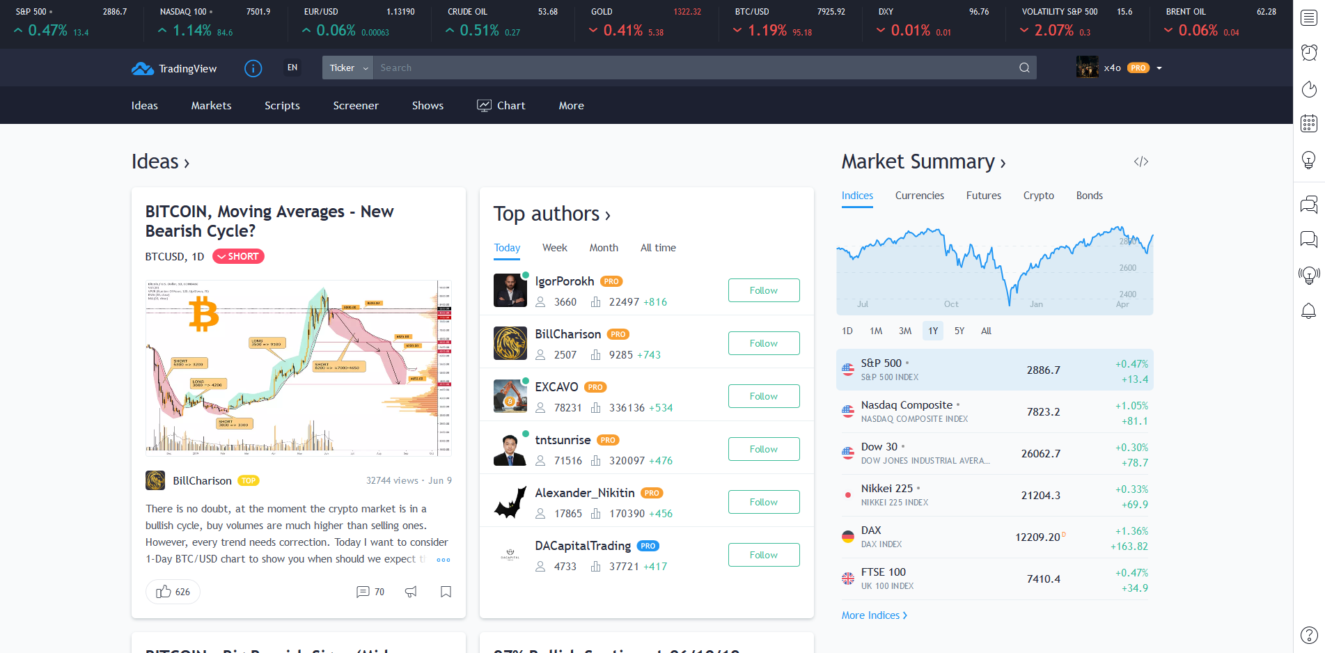 TradingView․ Թրեյդինգի աշխարհում արդյունավետությունը բարձրացնող լավագույն գործիքը