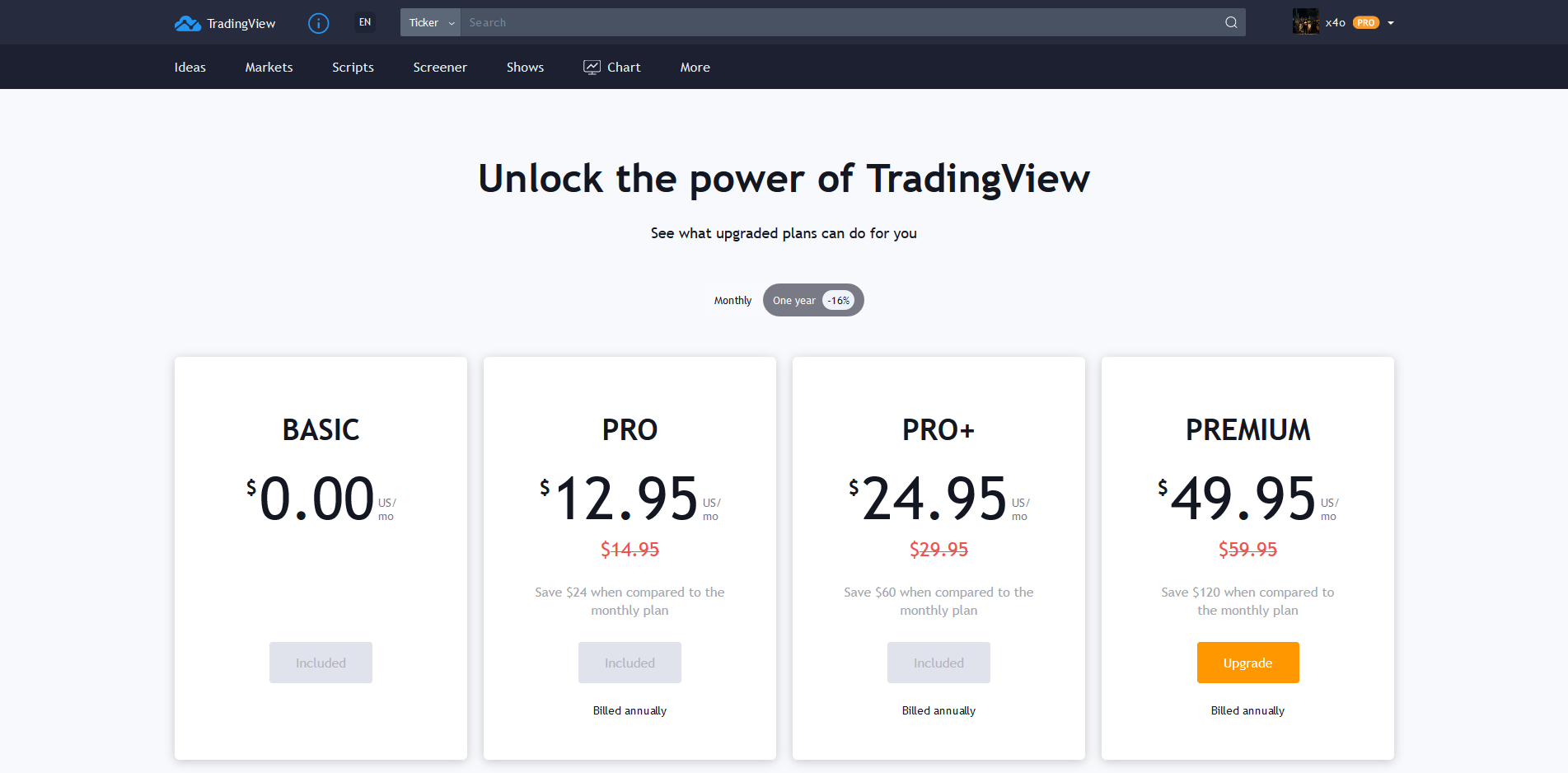 TradingView․ Թրեյդինգի աշխարհում արդյունավետությունը բարձրացնող լավագույն գործիքը