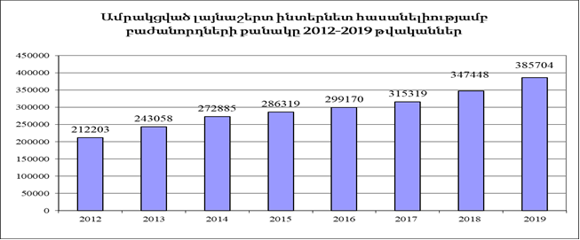 Ինտերնետ հասանելիության ծառայությունների ոլորտի ցուցանիշները և զարգացման միտումները 2019թ.-ին