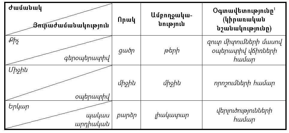 ՀՀ վիճակագրական կոմիտեն վիճակագրական ճշգրտումների հետ կապված պարզաբանումներ է ներկայացրել