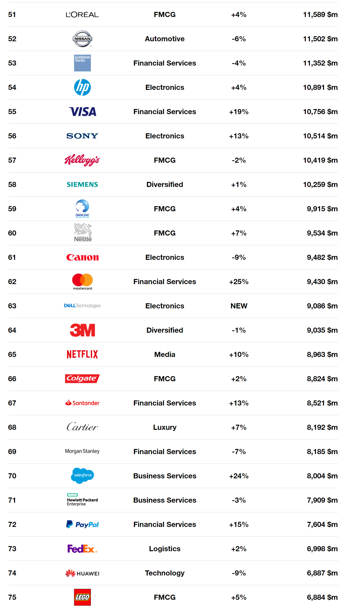 Interbrand. աշխարհի ամենաթանկ բրենդները 2019